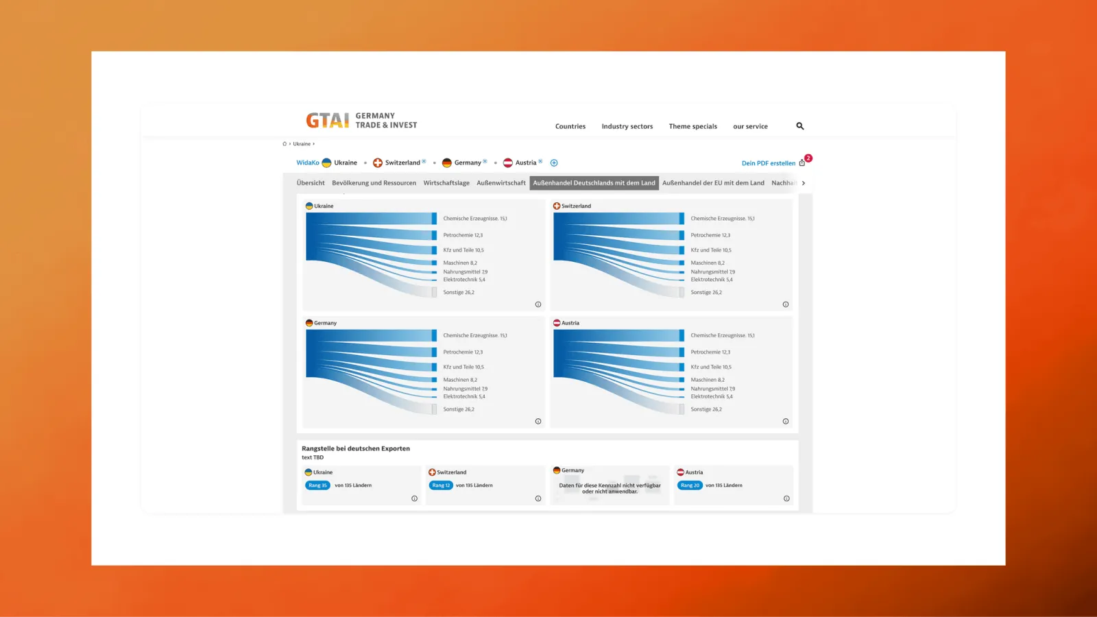GTAI Wirtschaftsdaten Kompakt — imagen del proyecto 11