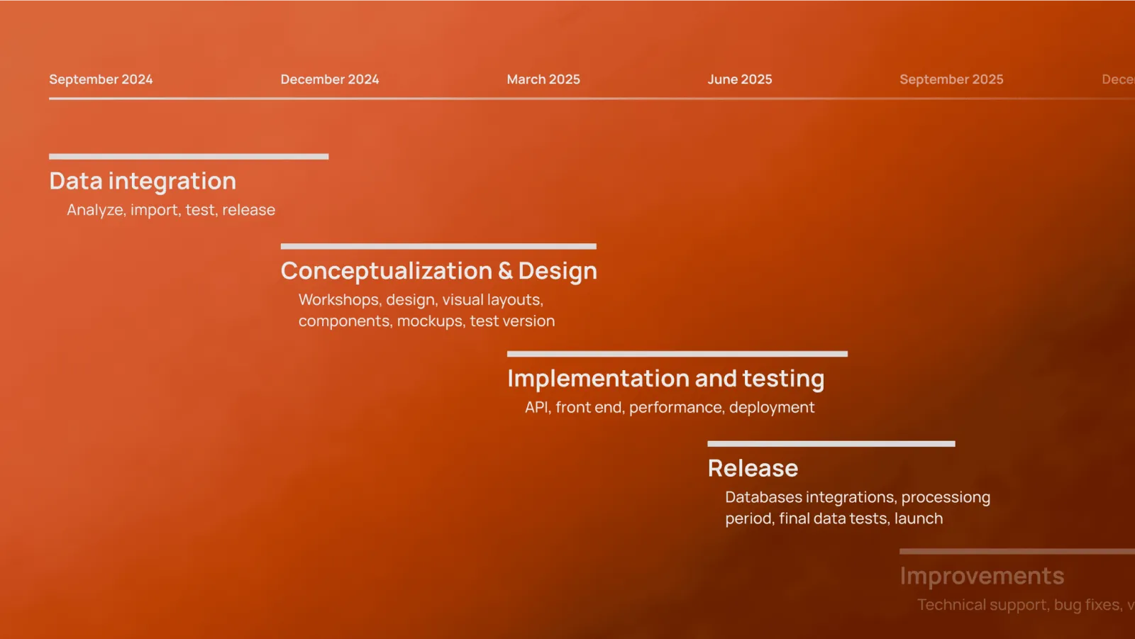 GTAI Wirtschaftsdaten Kompakt — imagen del proyecto 6