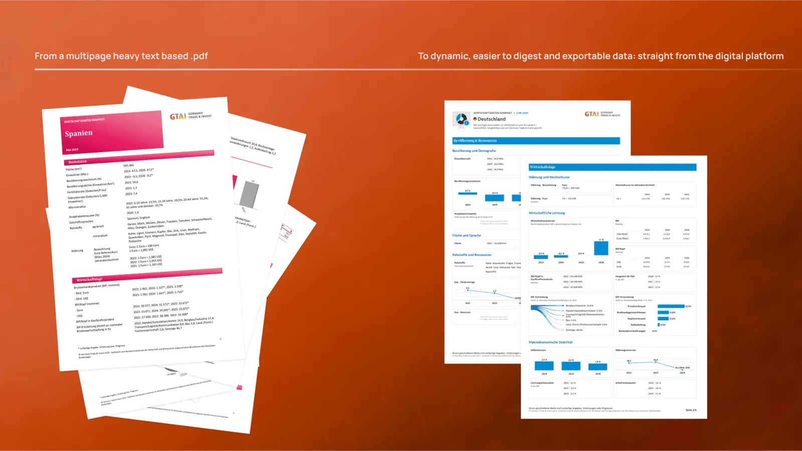 Cómo diseñar productos con muchos datos: lecciones de la plataforma de GTAI