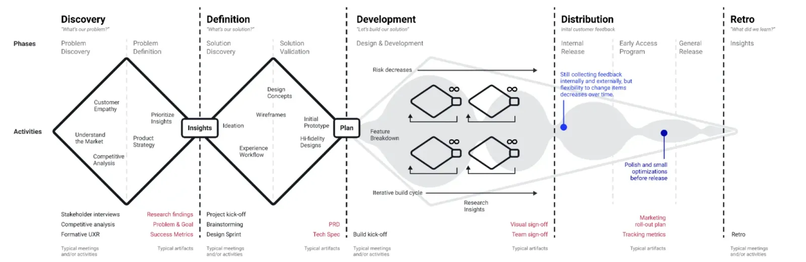 Diagrama de un marco de diseño de producto